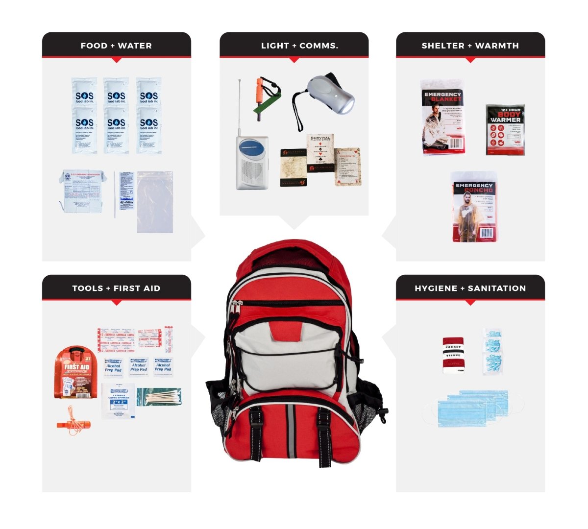 Basic 72 Hour Bug Out Bag (1 Person) - WSK at Uppercut Tactical
